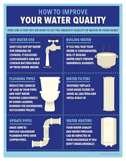 9 September Water Quality Month Infographic 9 September Water Quality Month Infographic