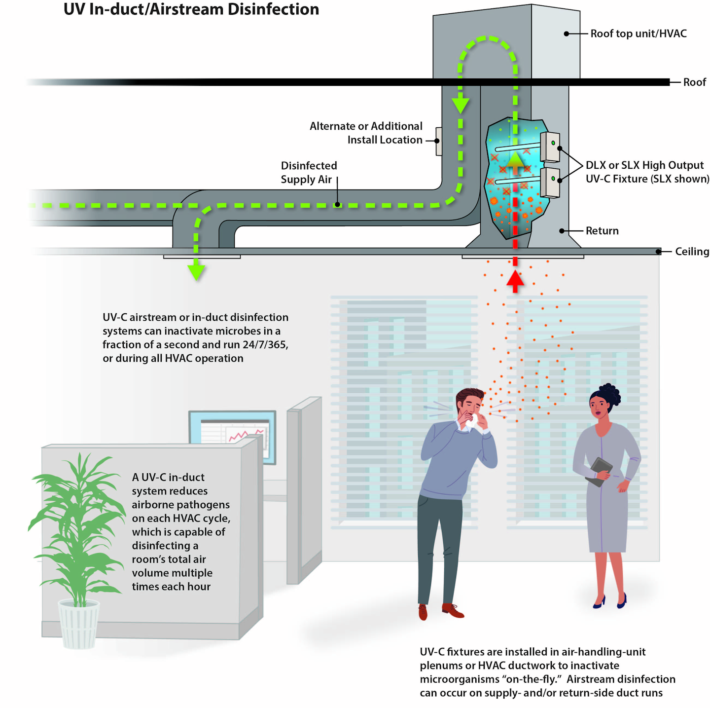How Uv C Has Become A Health And Safety Necessity Contracting Business How Uv C Has Become A Health And Safety Necessity Contracting Business
