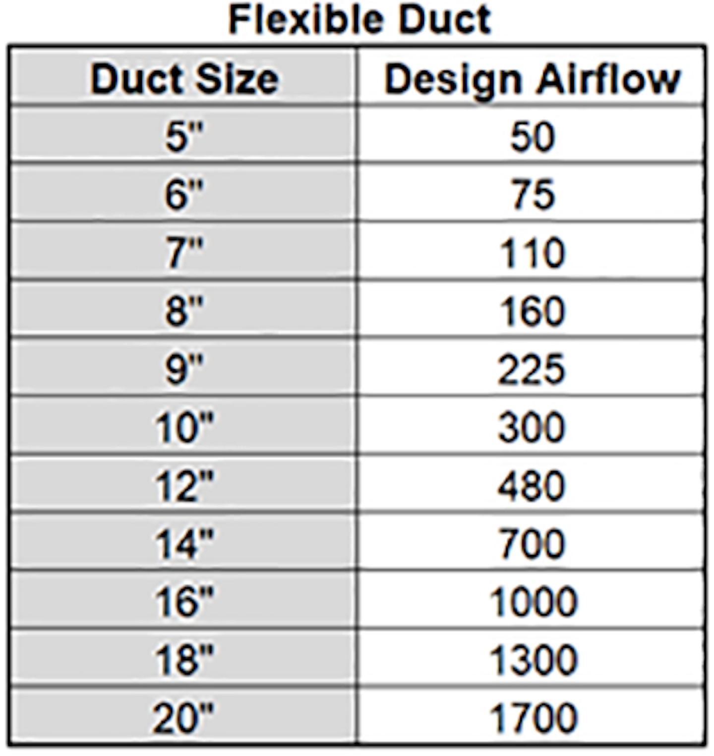 How To Size Duct In The Field Contracting Business