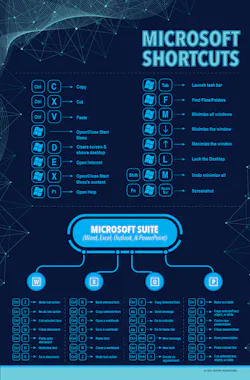 6 June Microsoft Suite Shortcuts 6 June Microsoft Suite Shortcuts