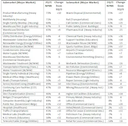 Aec Submarkets2 Aec Submarkets2