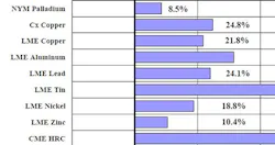 Metals Graph2 611a66e83a915 Metals Graph2 611a66e83a915