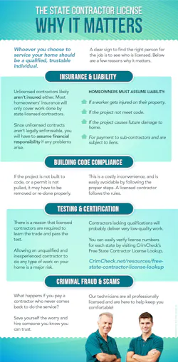 Why State License Matters Why State License Matters