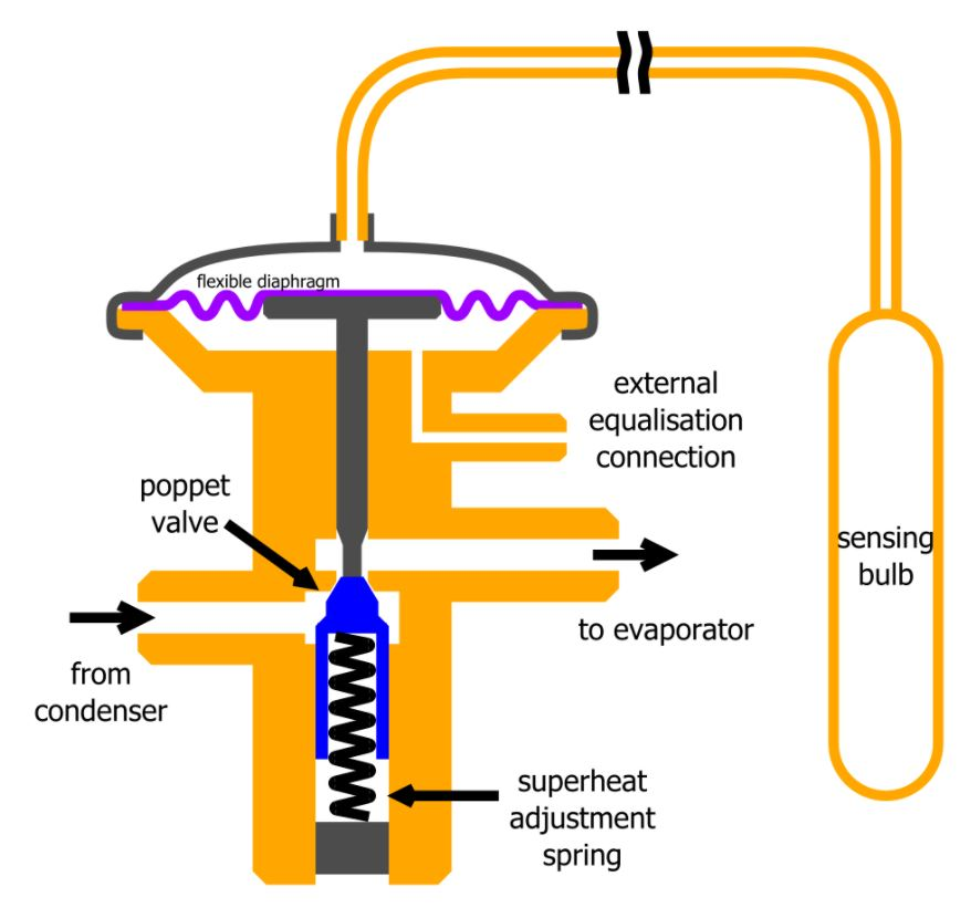 Txv Diagram 61c0e33fcc31f