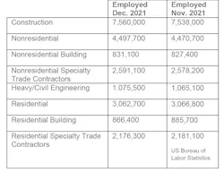 Labor December November Labor December November