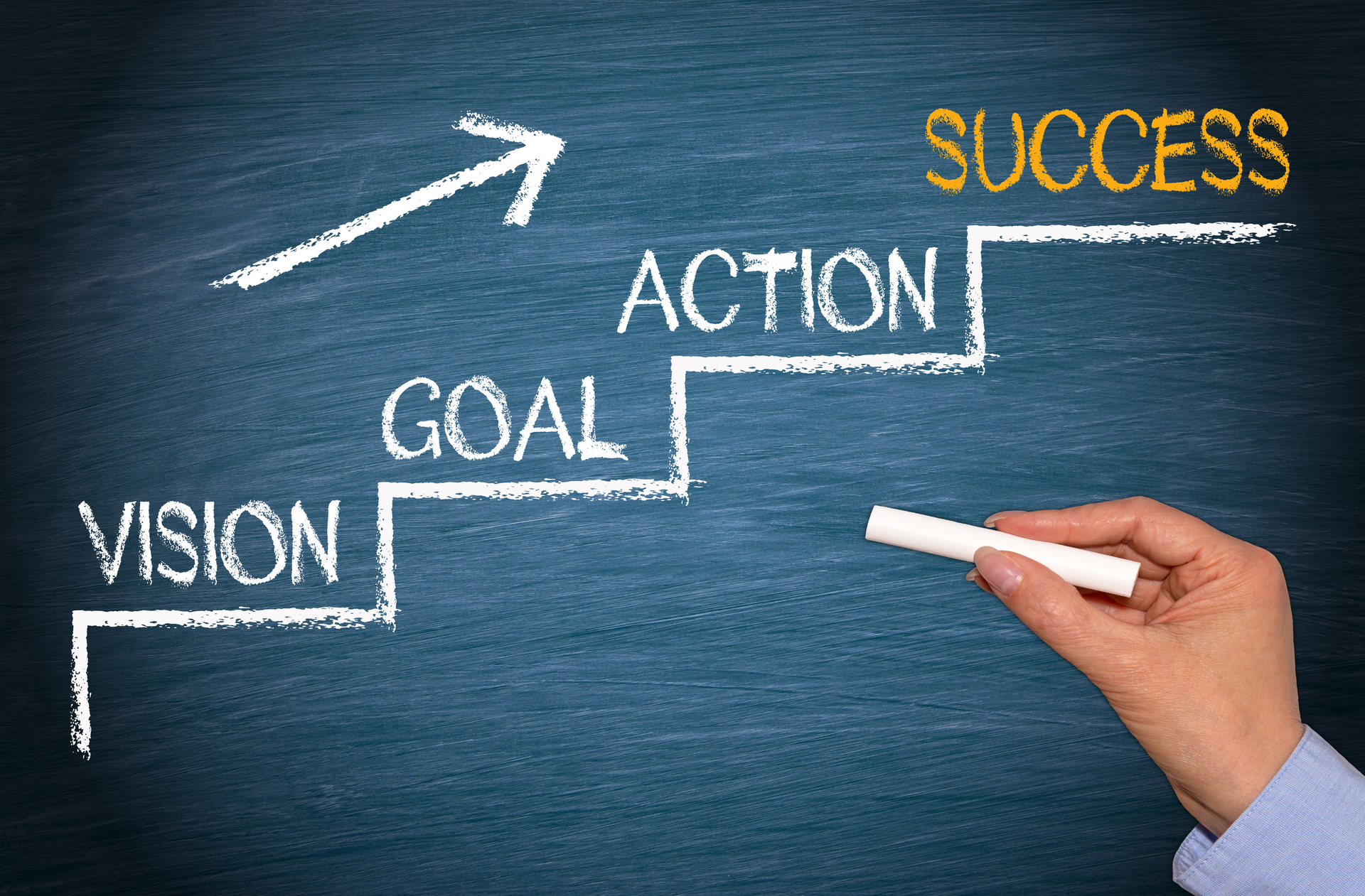 vision goal action success