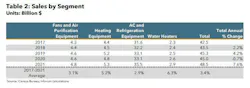 SALES BY SEGMENT SALES BY SEGMENT