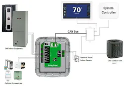 The addition of a Link Relay Panel allows Trane Link Communicating Systems to pair with non-communicating 24V variable speed indoor units and provides customers with more flexibility and a lower-cost alternative to a communicating air handler or furnace, while still getting the comfort and energy efficiency of variable-speed technology. The addition of a Link Relay Panel allows Trane Link Communicating Systems to pair with non-communicating 24V variable speed indoor units and provides customers with more flexibility and a lower-cost alternative to a communicating air handler or furnace, while still getting the comfort and energy efficiency of variable-speed technology.