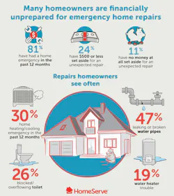 logo_bs_pr_5104_state_of_the_home_2025 logo_bs_pr_5104_state_of_the_home_2025