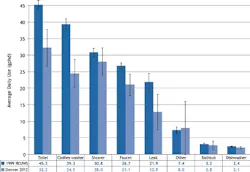 Contractormag Com Sites Contractormag com Files Uploads 2012 11 Figure 3 2 0 Contractormag Com Sites Contractormag com Files Uploads 2012 11 Figure 3 2 0