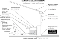 Contractormag Com Sites Contractormag com Files Uploads 2013 08 Rainwater Diagram 0 Contractormag Com Sites Contractormag com Files Uploads 2013 08 Rainwater Diagram 0