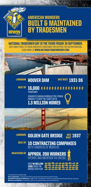 Contractormag Com Sites Contractormag com Files Uploads 2014 09 Irwin Infographic American Wonders Of The World Built Maintained By Tradesmen V F Medium