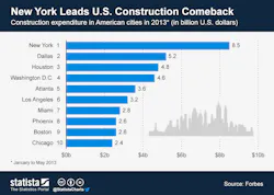 D28wbuch0jlv7v Cloudfront Net Images Infografik Normal Chart Of The Day 1209 New York Leads U S Construction Comeback N D28wbuch0jlv7v Cloudfront Net Images Infografik Normal Chart Of The Day 1209 New York Leads U S Construction Comeback N