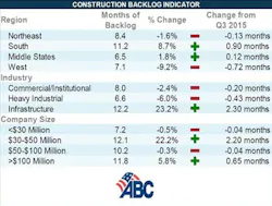 Contractormag Com Sites Contractormag com Files Uploads 2016 02 Chart1 Contractormag Com Sites Contractormag com Files Uploads 2016 02 Chart1