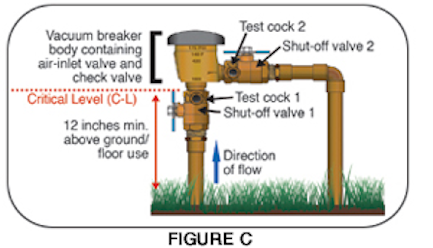 Vacuum Breakers Understanding How They Protect Our Water Contractor