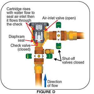 pics How Does A Pressure Vacuum Breaker Work vacuum breakers understanding how they