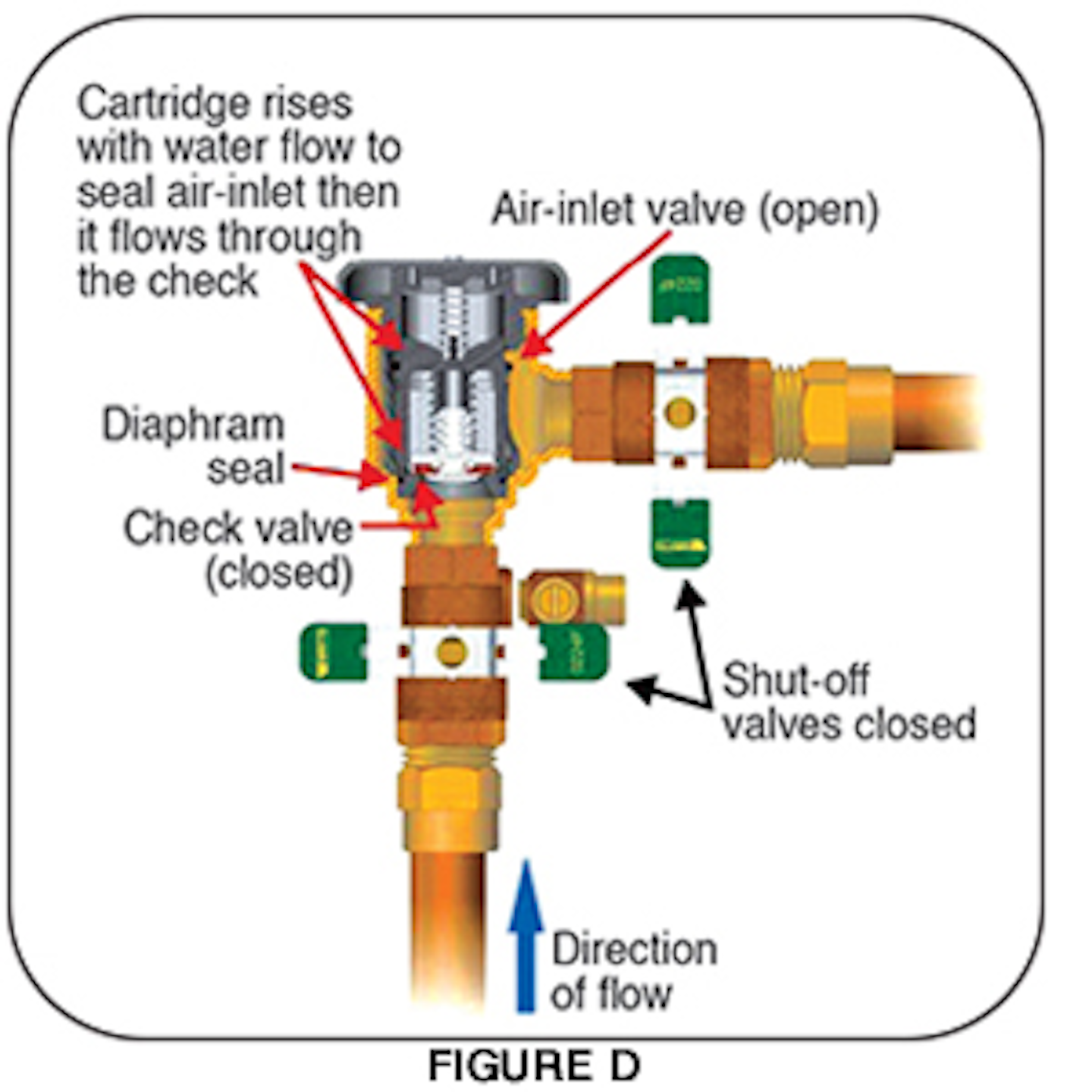 Vacuum Breakers Understanding How They Protect Our Water Contractor