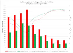 Contractormag Com Sites Contractormag com Files Uploads 2017 05 11 Ctr0517 Hayes Mechanical 3 Contractormag Com Sites Contractormag com Files Uploads 2017 05 11 Ctr0517 Hayes Mechanical 3