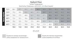 Www Contractormag Com Sites Contractormag com Files Swanson Fig2 X Www Contractormag Com Sites Contractormag com Files Swanson Fig2 X