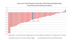 Www Contractormag Com Sites Contractormag com Files Dec2017 Y O Y Www Contractormag Com Sites Contractormag com Files Dec2017 Y O Y