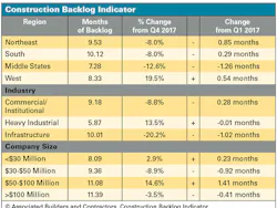 Www Contractormag Com Sites Contractormag com Files 901 Ct Rfeature4 Www Contractormag Com Sites Contractormag com Files 901 Ct Rfeature4