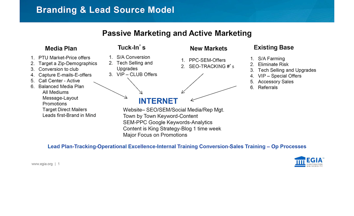 Hvac Marketing Branding Lead Generation Contractor