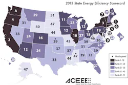 The State Scorecard examines the six policy areas in which states typically pursue energy efficiency The State Scorecard examines the six policy areas in which states typically pursue energy efficiency