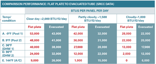 performance comparison table