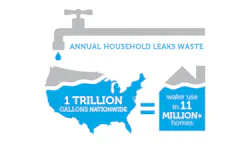 ws-ourwater-national-leaks.jpg ws-ourwater-national-leaks.jpg