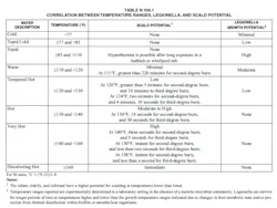 Table1 Legionella Table1 Legionella