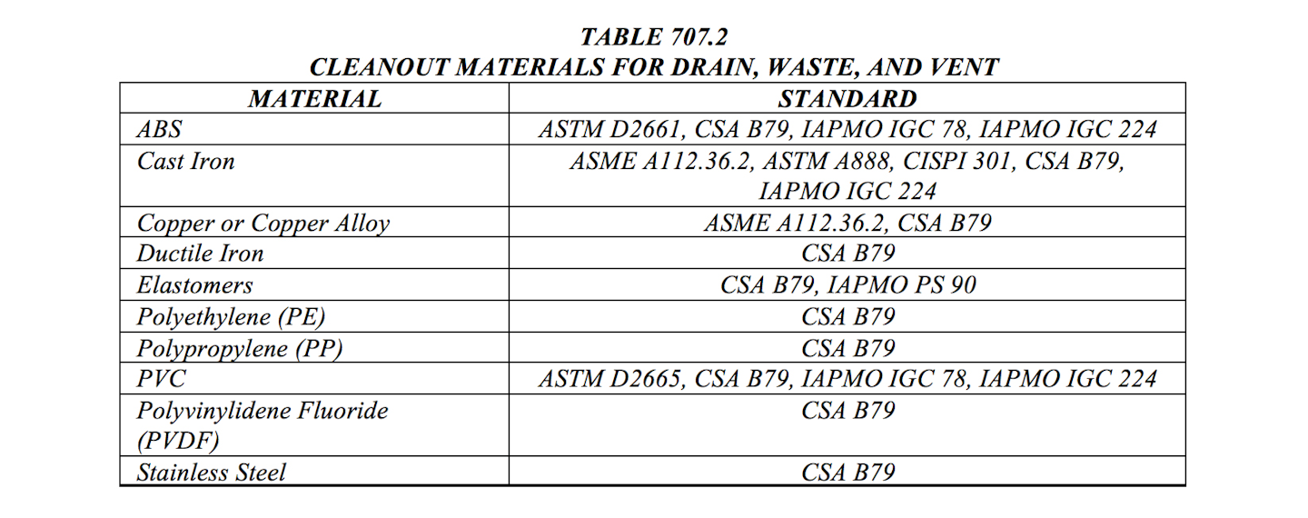 IAPMO Uniform Codes and Standards Update | Contractor