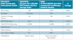 2005 Co Noritz Cs Table 2005 Co Noritz Cs Table