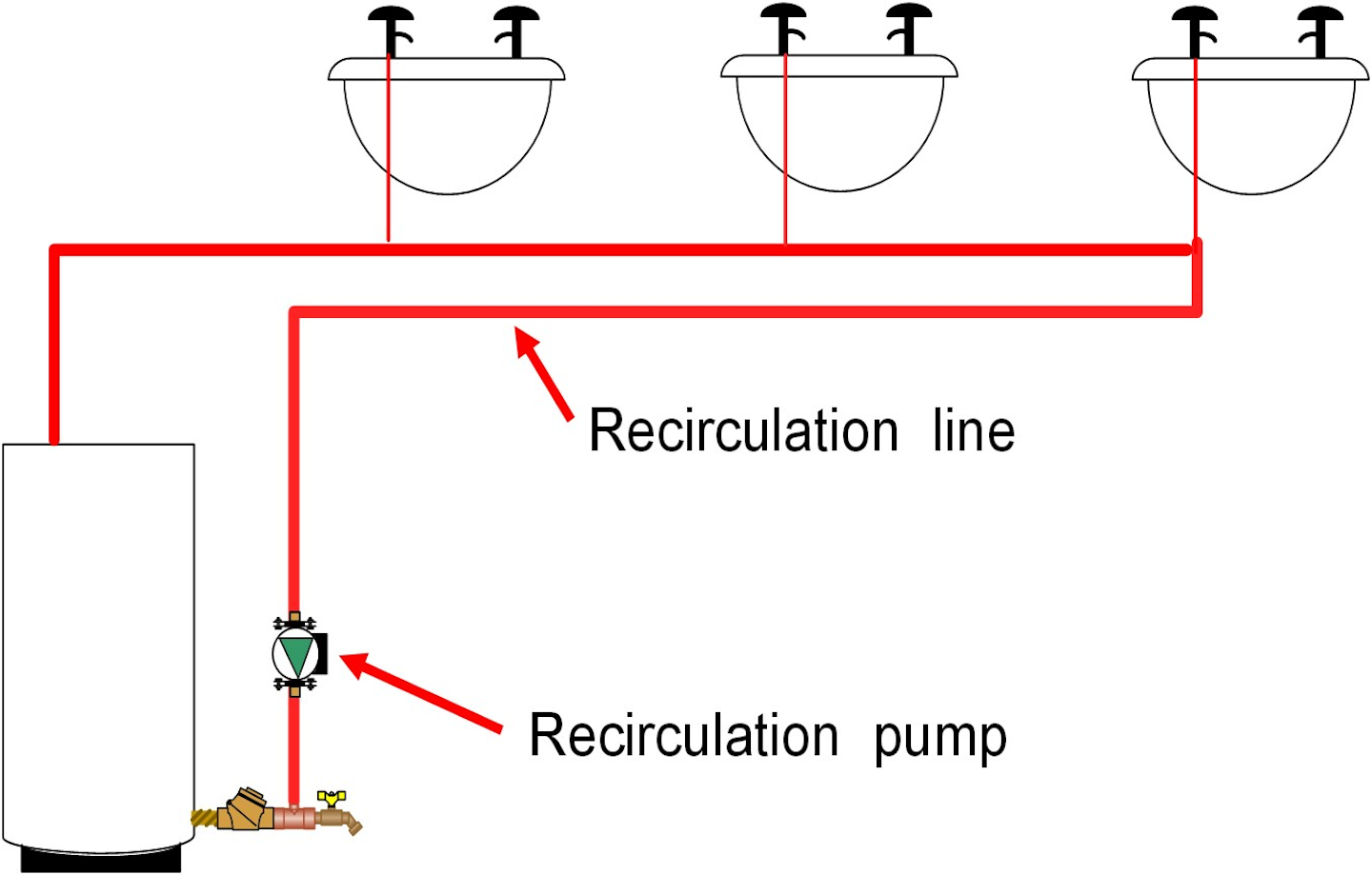 Ruined by Recirc | Contractor