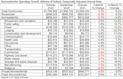 Nonresidential Spending Growth Nonresidential Spending Growth