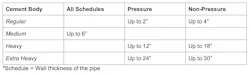Pipe Size Guidelines Pipe Size Guidelines