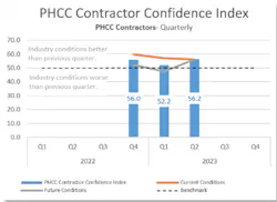 Phcc Cci Q2 2023 Phcc Cci Q2 2023