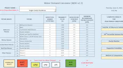 The Water Demand Calculator dashboard. The Water Demand Calculator dashboard.