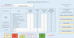 The Water Demand Calculator dashboard. The Water Demand Calculator dashboard.