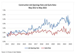Openings Rate Openings Rate