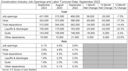 Constructionindustryjobopeningsandlaborturnover Constructionindustryjobopeningsandlaborturnover