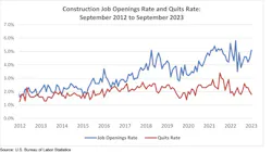 Constructionjobopeningsandquitrates Constructionjobopeningsandquitrates