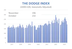 dodgeindexdec dodgeindexdec