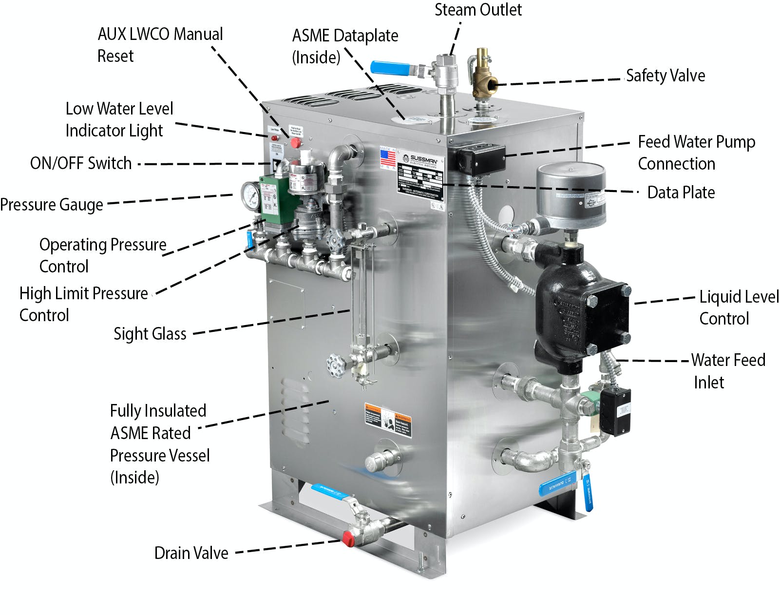 Diagram of a Sussman Stainless Steel Electric Boiler.