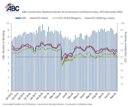 Construction Backlog Indicator Construction Backlog Indicator