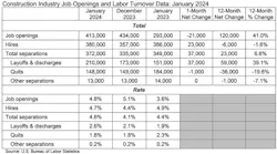 constructionjobopeningsandlaborturnover constructionjobopeningsandlaborturnover