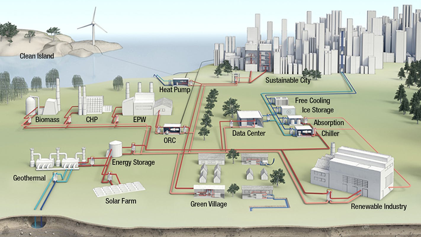 For district energy systems, improving efficiencies by incorporating multiple heat sources is the key.
