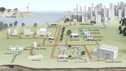 For district energy systems, improving efficiencies by incorporating multiple heat sources is the key. For district energy systems, improving efficiencies by incorporating multiple heat sources is the key.