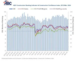 ABC Construction Backlog Indicator ABC Construction Backlog Indicator