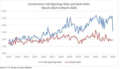 construction job openings rate and quits rate construction job openings rate and quits rate