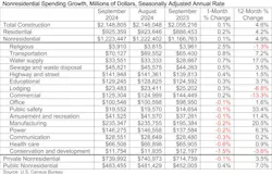nonresidential spending growth nonresidential spending growth
